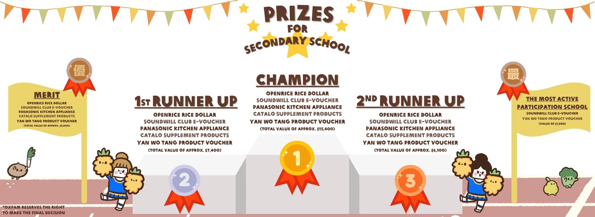 Prize Secondary School